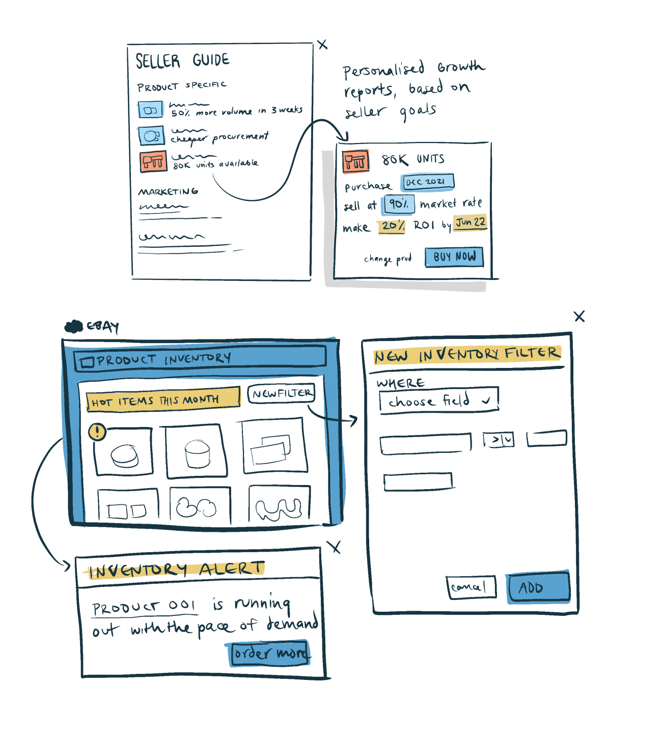 customized growth report app sketches, app popup layering with helpful prompts for users of online selling services